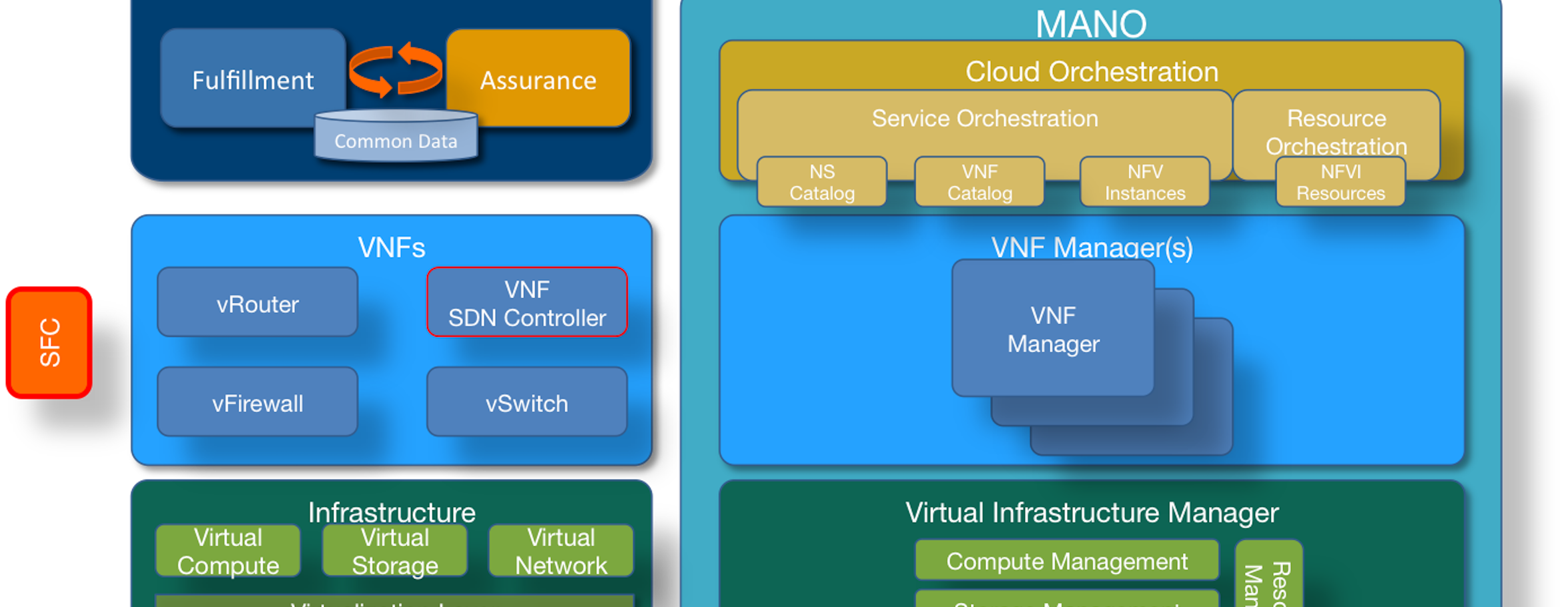 Orchestration, Orchestration Everywhere…What Are We To Do?