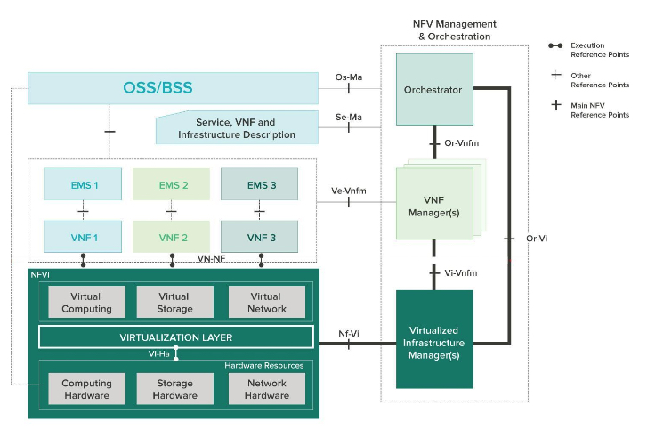 opnfv