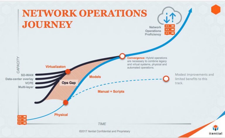 networkxoperationsxjourney-768x470