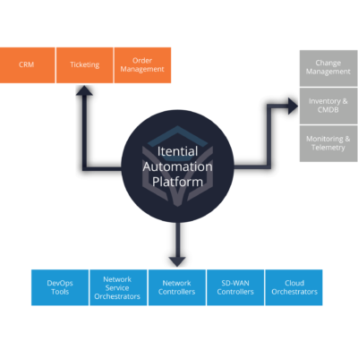 Multi-Domain-Diagram-New