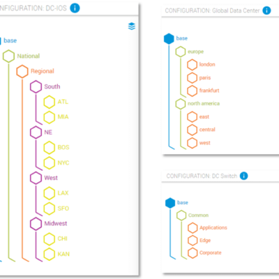 golden config tree