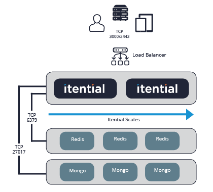 HA-Blog-ItentialHA-2