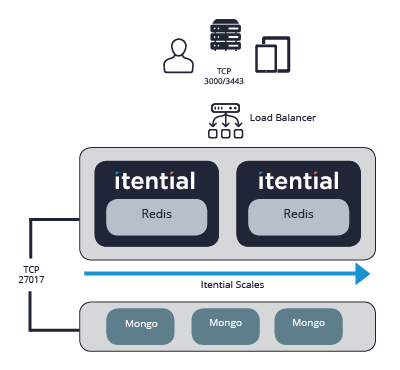 HA-Blog-ItentialHA