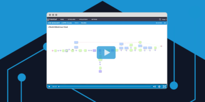 Itential Service Lifecycle Manager