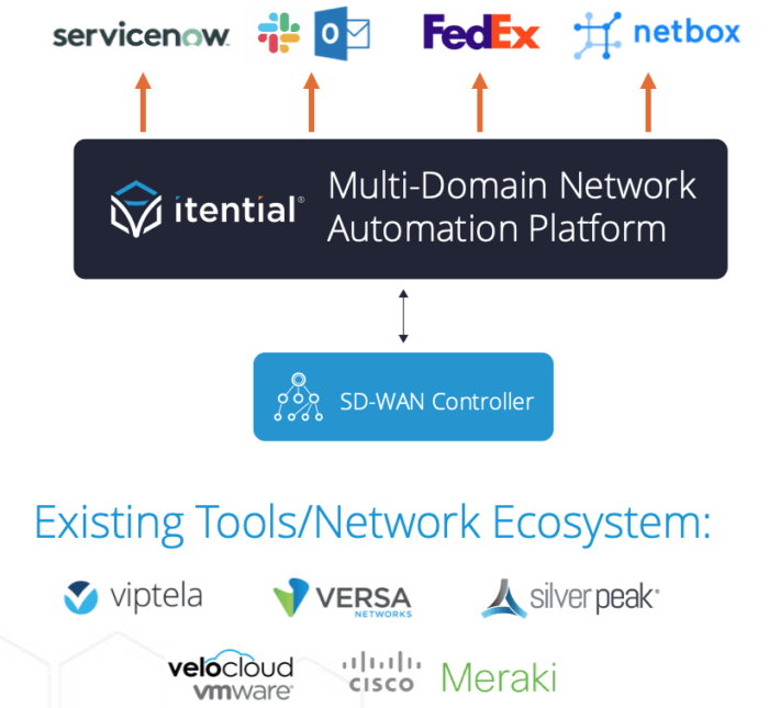 SD-WAN ONUG Blog Image 3