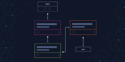 How Itential’s Low-Code Automation Platform Enables Good Coding Practice