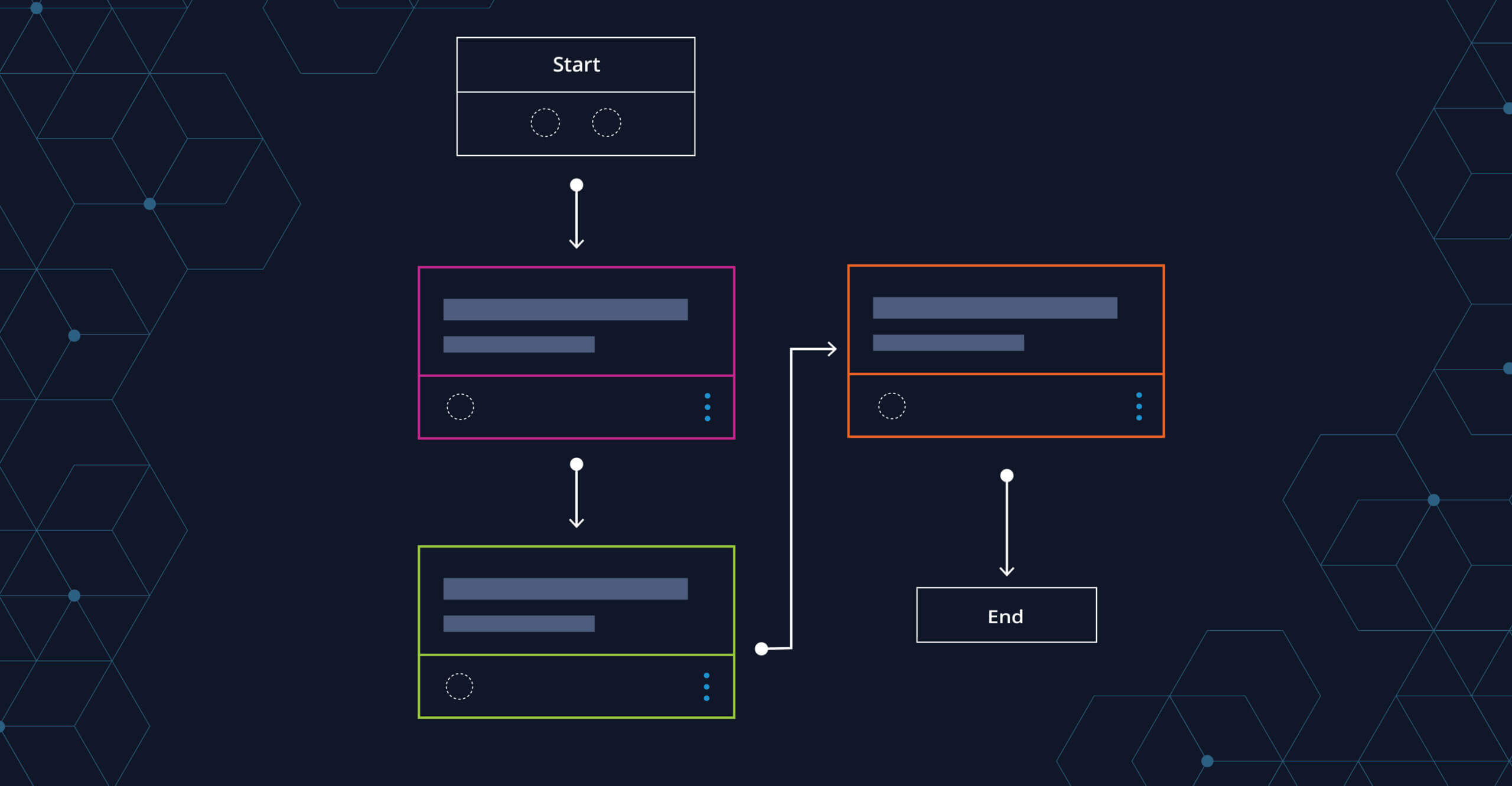 How Itential’s Low-Code Automation Platform Enables Good Coding Practice