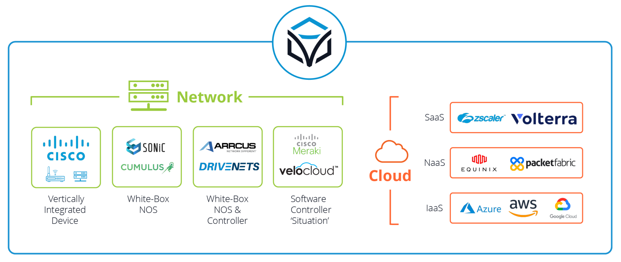 How to Achieve Operational Consistency Across Your Entire Network ...