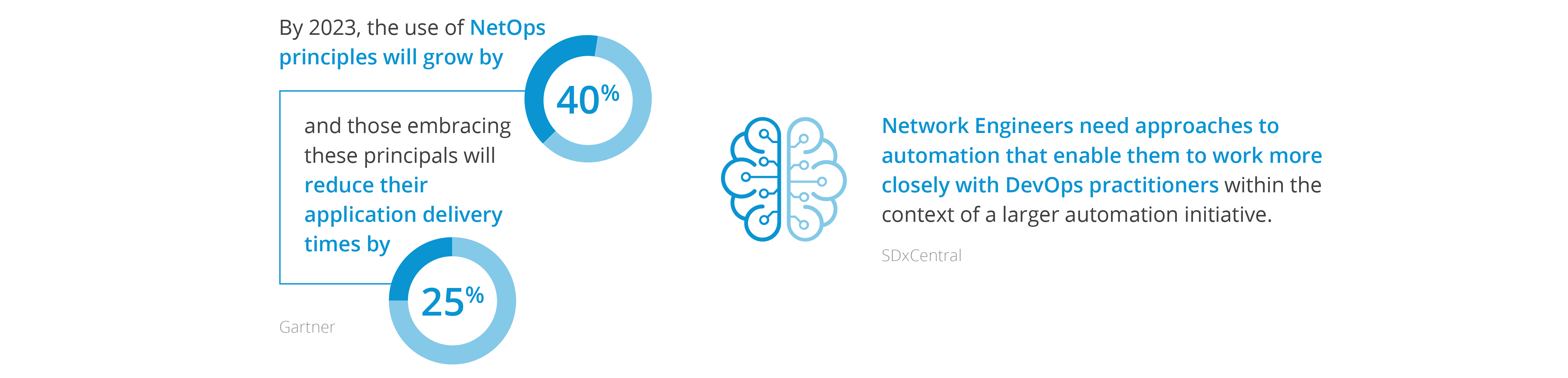 infographic stats validating that Infrastructure as Code is the Future of Network Automation and orchestration