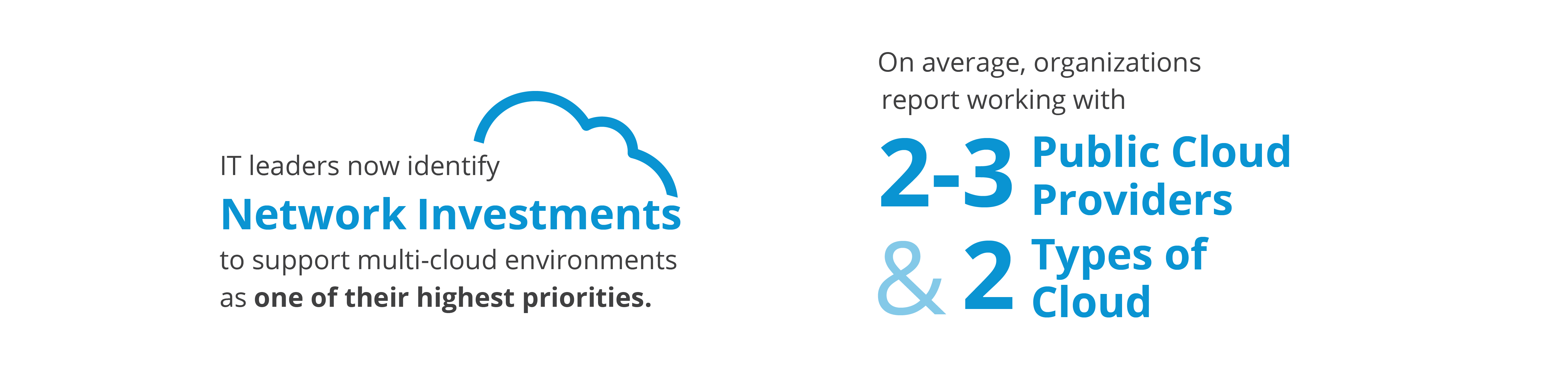 infographic stats validating automation is required to manage hybrid and multi-cloud network environments