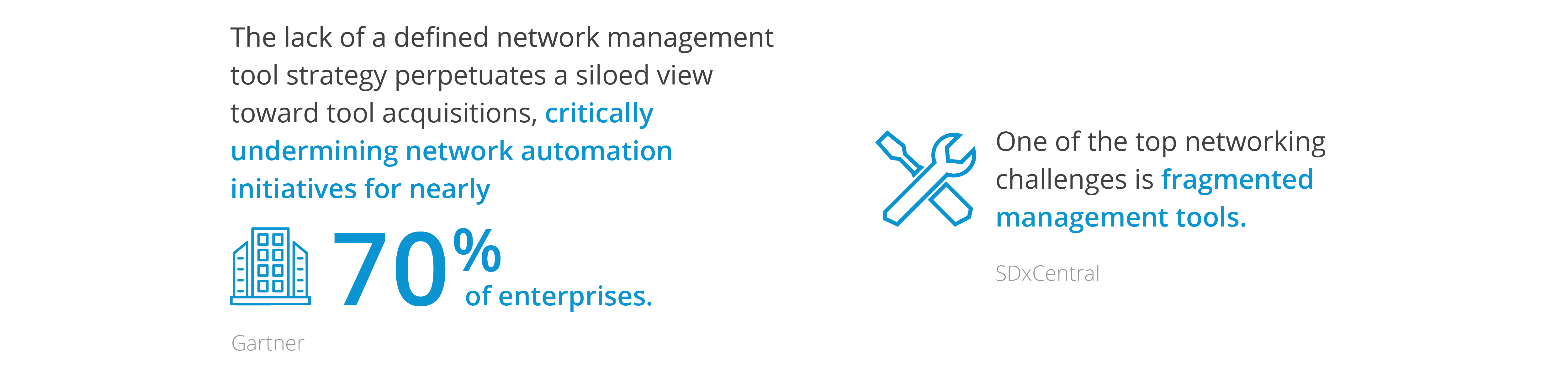 infographic stats validating that you need to leverage the right tool for the right job for network automation and orchestration