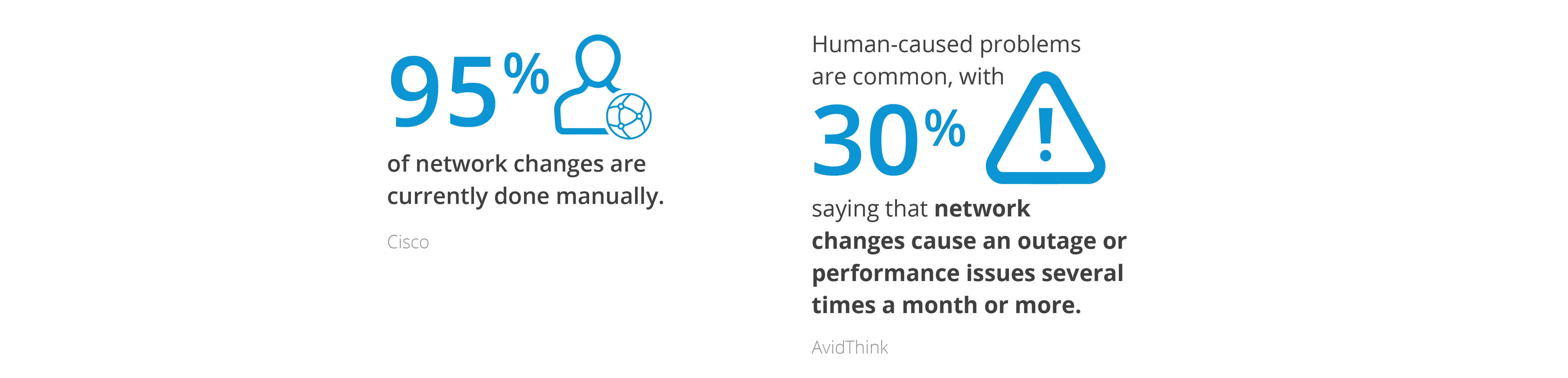 infographic stats validating that network automation is imperative to mitigate risk and provide trust in your network changes