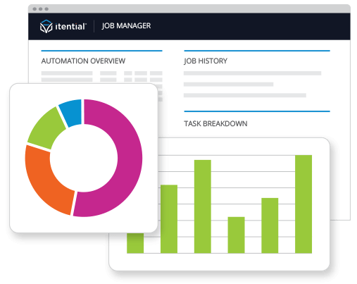 itential network automation platform automation analytics capabilities screenshot showcasing ROI of network automation and orchestration