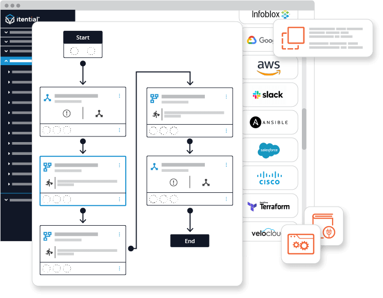 itential network automation platform drag-and-drop workflow and integration capabilities screenshot