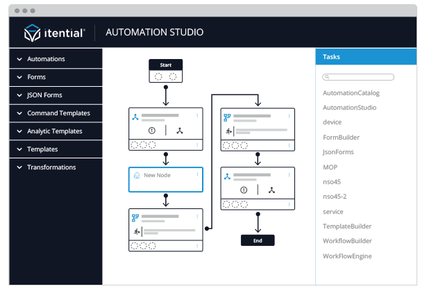 itential network automation and orchestration platform screenshot showcasing it's low-code drag-and-drop workflow canvas