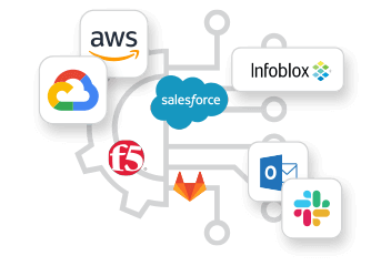 gray integration icon overlayed with itential pre-built adapter logos to AWS, infoblox & more showcasing rapid integration capabilities