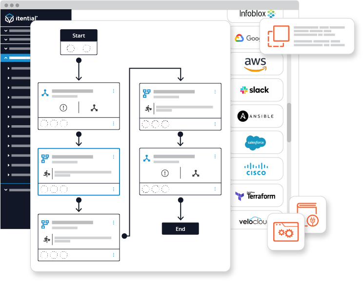 itential network automation and network orchestration platform integration capabilities with any ITMS system screenshot