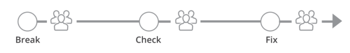 Break Check Fix Line copy