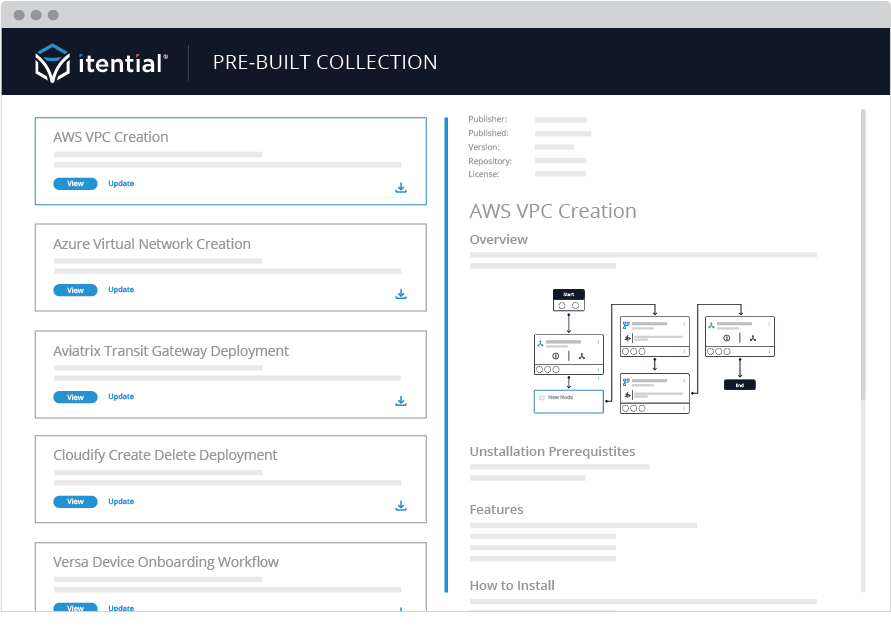 screenshot of the itential automation platform pre-built automations for cloud use cases; aws vpc creation, azure virtual network creation, & more