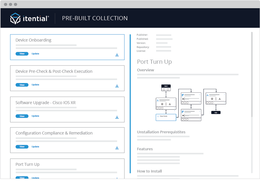 screenshot of the itential automation platform pre-built automations for the data center; device onboarding, cisco ios software upgrade