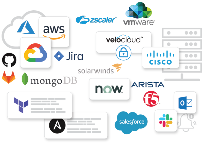 itential rapid integration ecosystem icon cloud featuring ansible, terraform, arista, cisco, aws, velocloud, solarwinds, and more