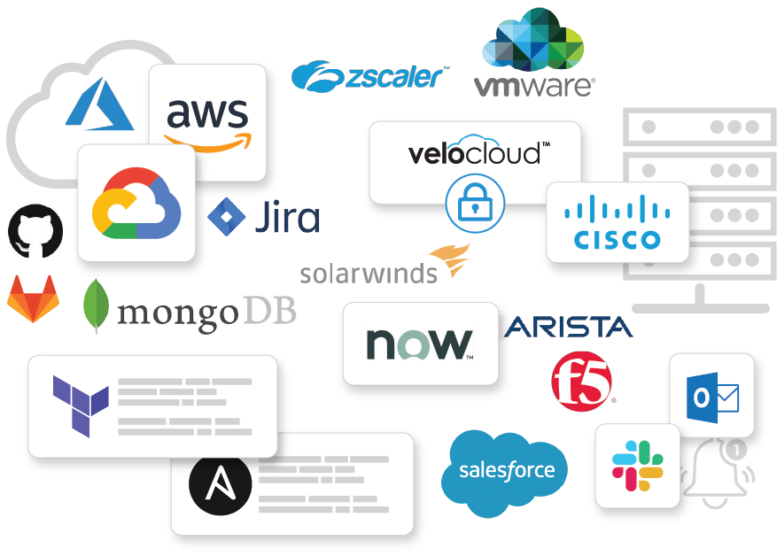 itential rapid integration ecosystem icon cloud featuring ansible, terraform, arista, cisco, aws, velocloud, solarwinds, and more
