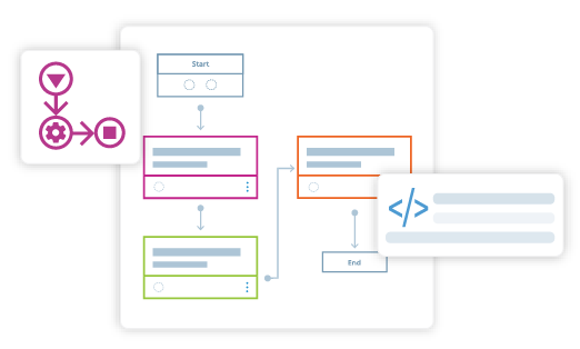 layered images of workflow elements representing the flexibility and accessibilty of workflows in the itential network automation platform