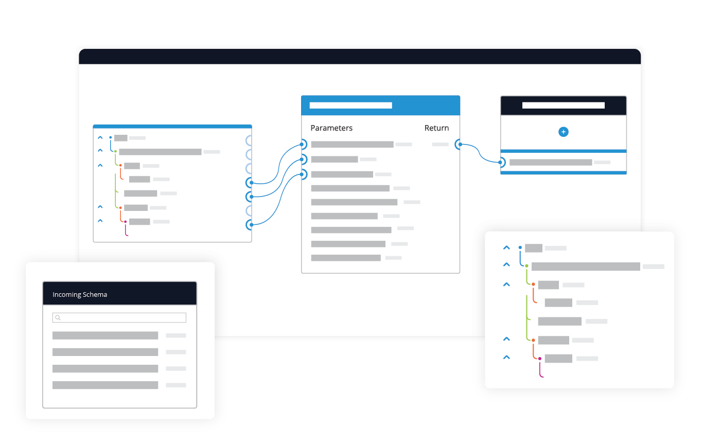 product screenshot of the itential network automation platform features for operations teams with data transformation feature