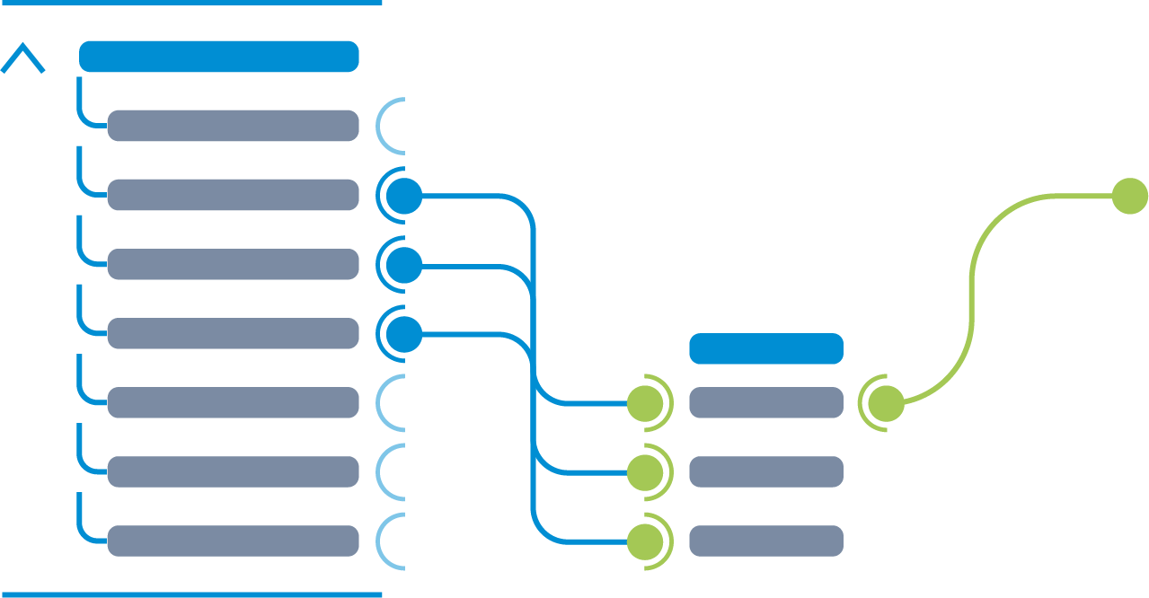 Data Transformation