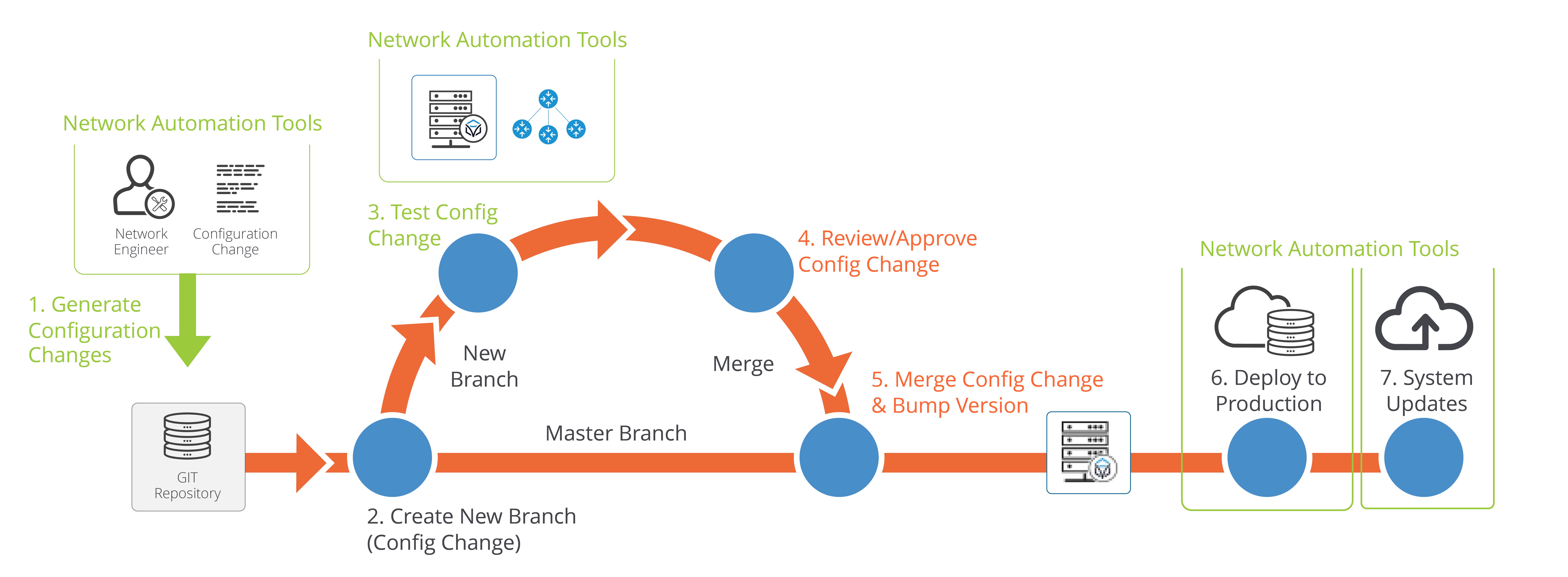 Common CI/CD pipeline