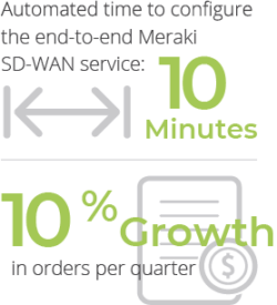 Lumen automated time to configure meraki sd-wan services with itential