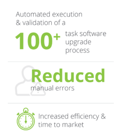 Results Snapshot: Automated execution and validation of a 100+ task software upgrades process
