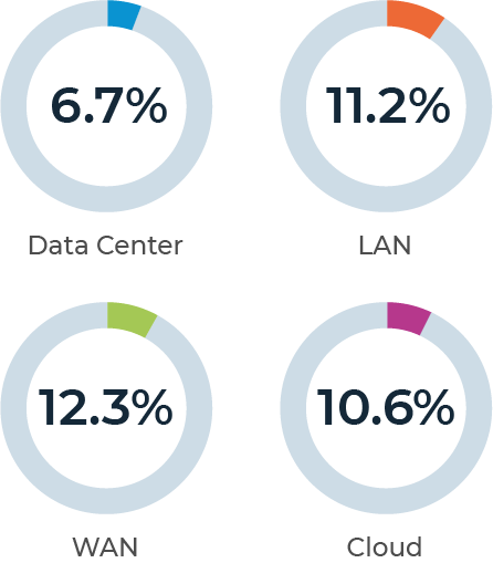 EMA Report Statistics