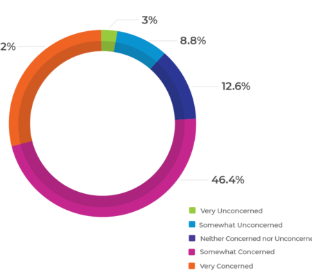 EMA Report Statistic