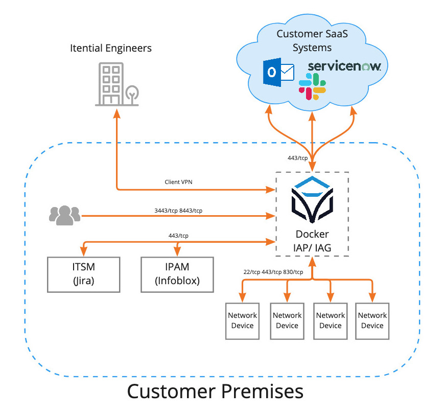 docker_arch