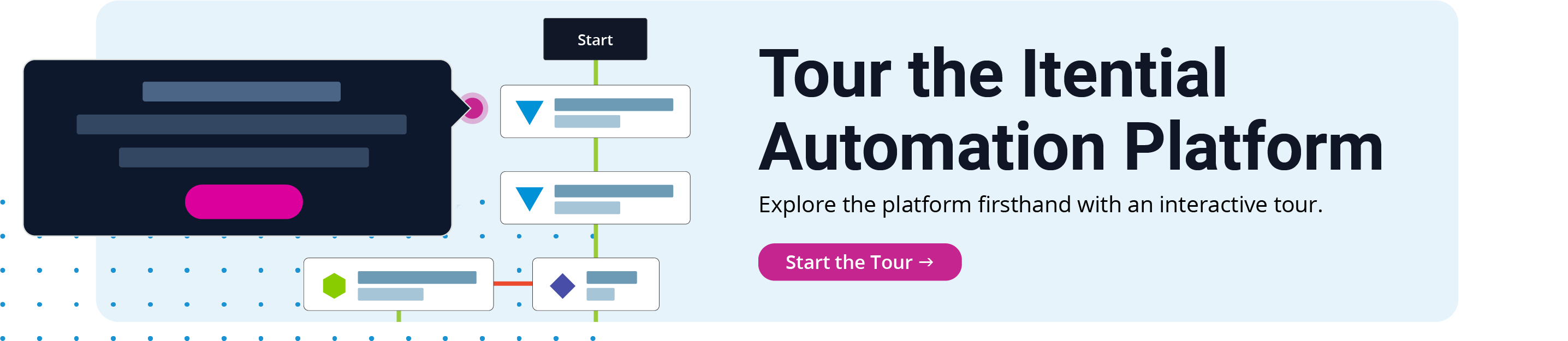 Tour the Itential Automation Platform