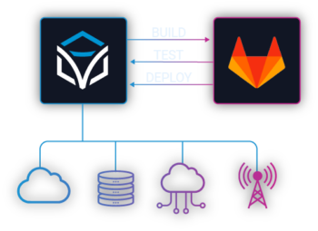 Build, Test, Deploy with Itential