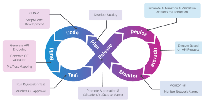 CI/CD Pipeline