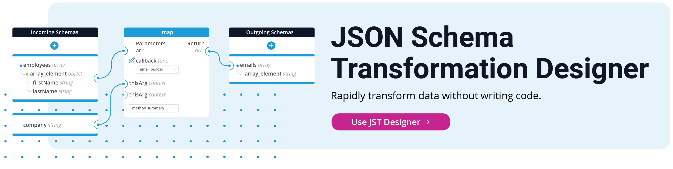 JSON Schema Transformationn