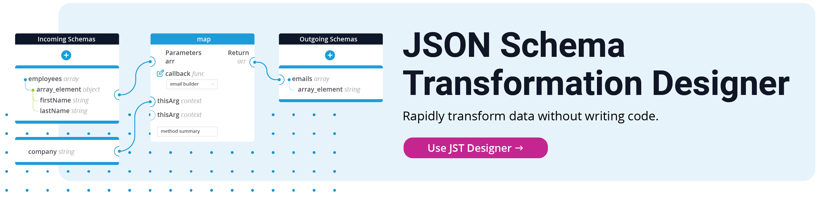 JSON Schema Transformationn