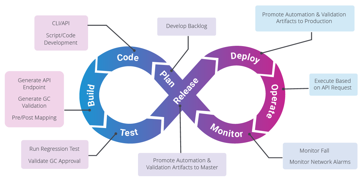 Netdevops Building a NetDevOps Mindset | Itential Blog
