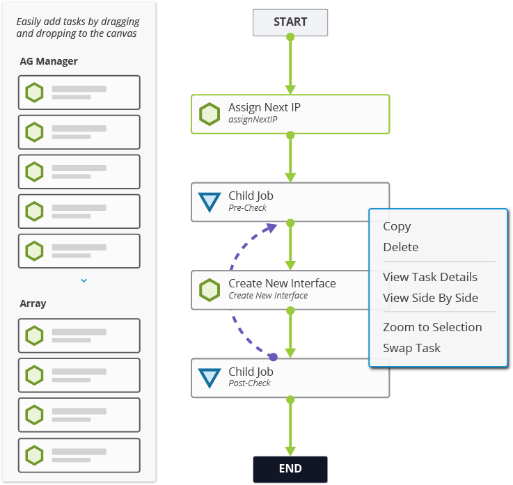 Itential Workflow