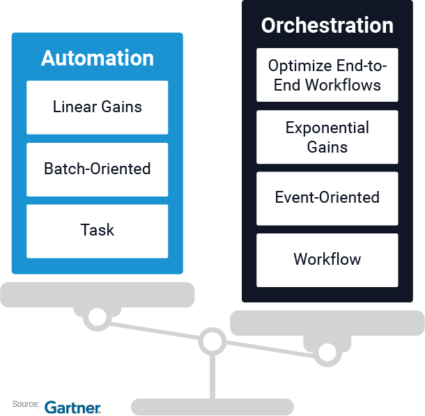Automation Orchestration Scale Graphic-v3