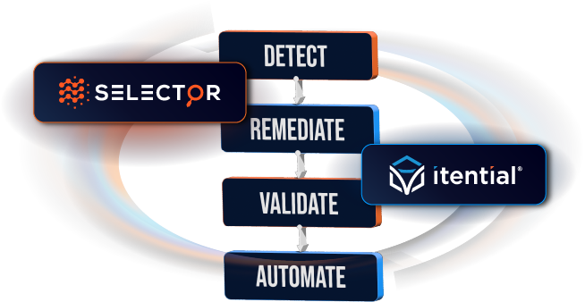 Itential Selector Flow