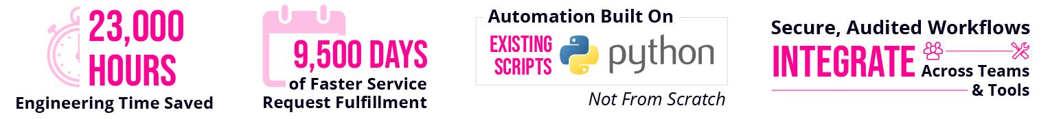 Blog_Stats_ EMA Report- Why Scripts Dominate — But Platforms Deliver at Scale