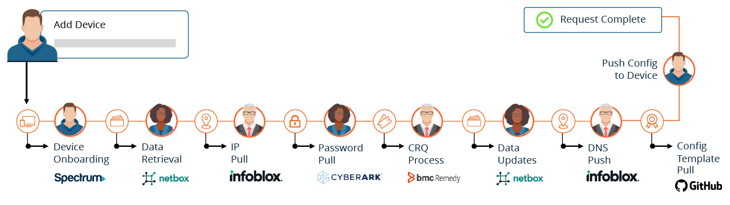 Blog_Featured_From Scripts to Strategy- How Utilities Are Building the AI-Ready Grid with Automation & Orchestration_Inner Image 1