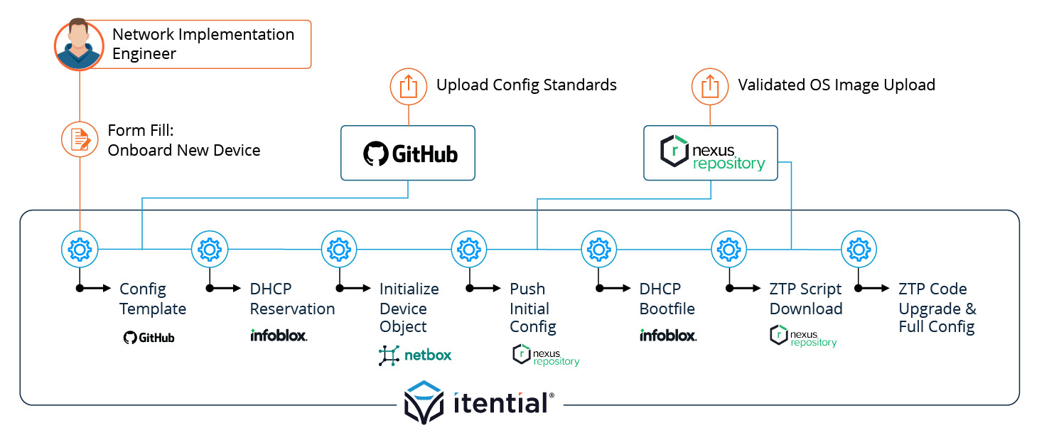 Blog_Featured_From Scripts to Strategy- How Utilities Are Building the AI-Ready Grid with Automation & Orchestration_Inner Image 2