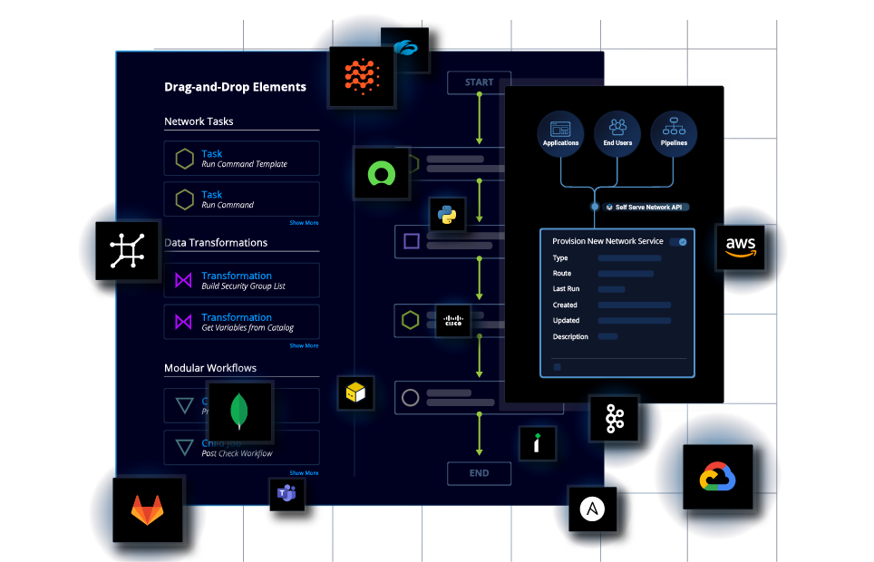 Rapid TtV-Orch as.a Service2