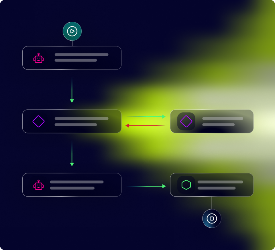 Governed AI Execution For Infrastructure & IT Ops | Itential