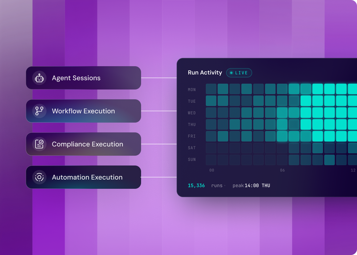 Agentic Operations Platform for Infrastructure | Overview | Itential